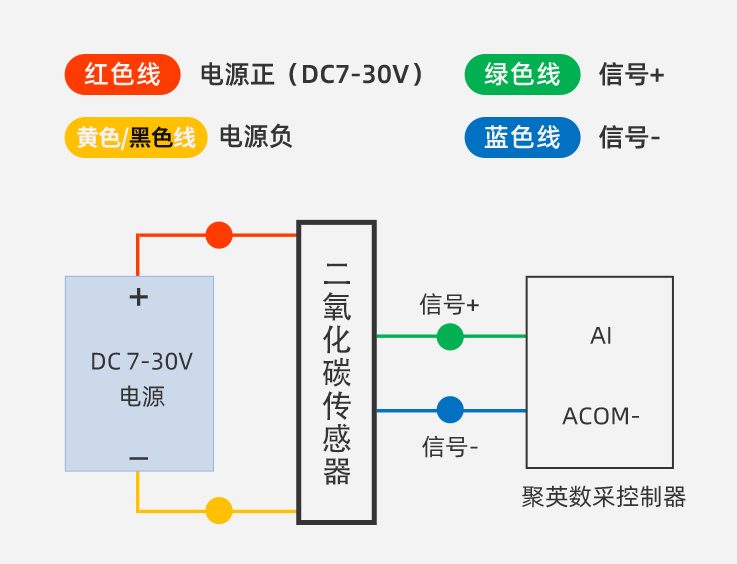 二氧化碳傳感器工作原理