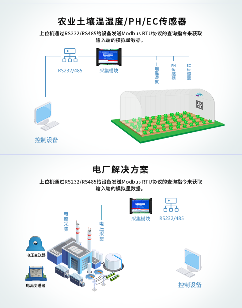 DAM10AIAO模擬量輸出模塊應(yīng)用場景