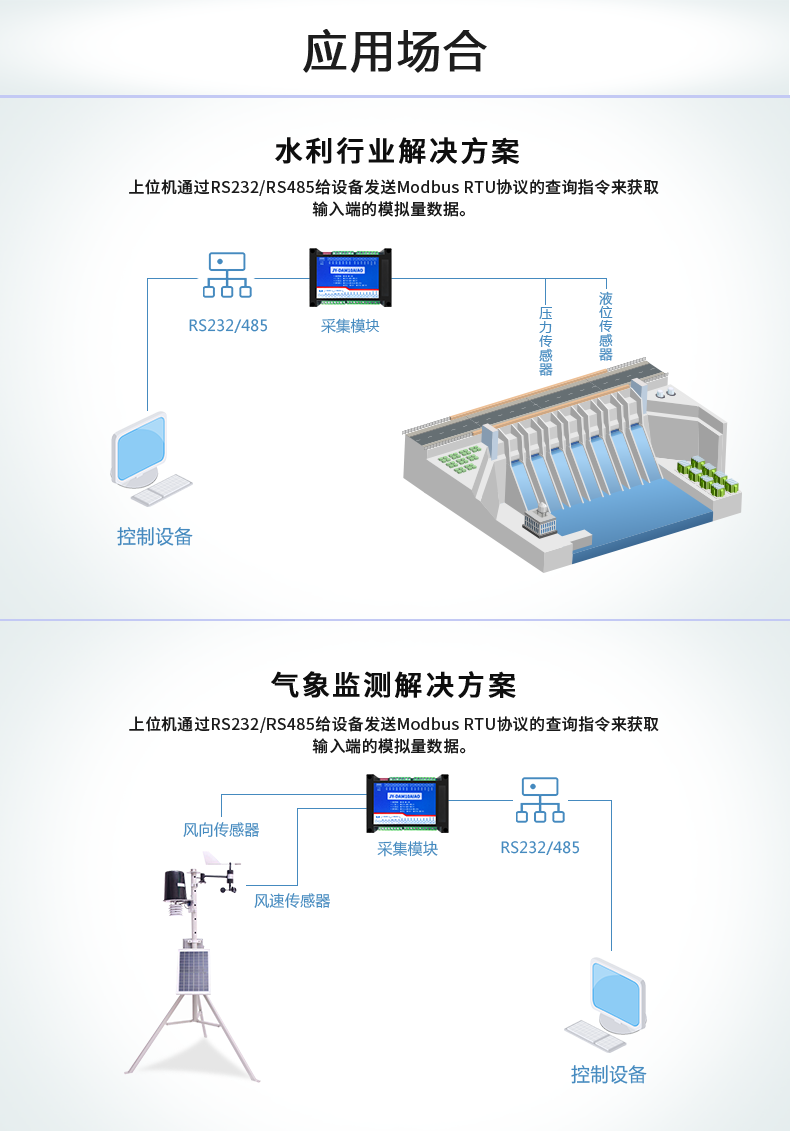 DAM10AIAO模擬量輸出模塊應(yīng)用場景