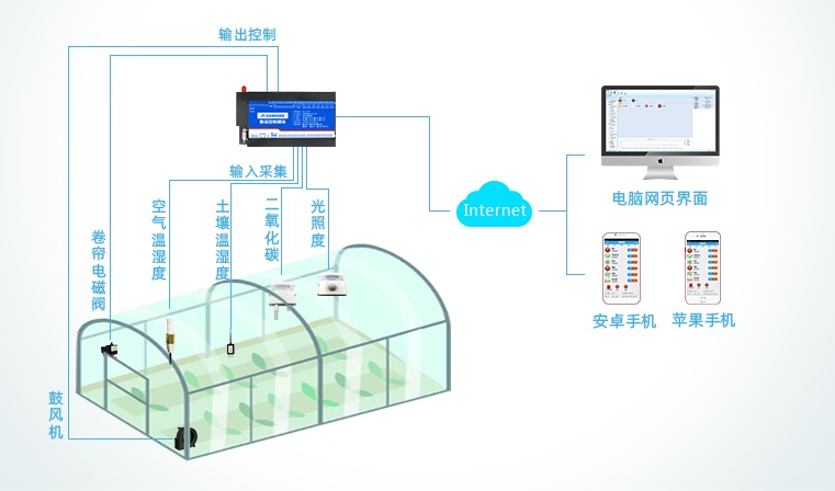 LoRa設(shè)備在溫室狀態(tài)下功能正常