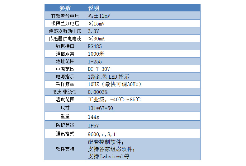 CZ1000GN稱重變送模塊參數(shù)