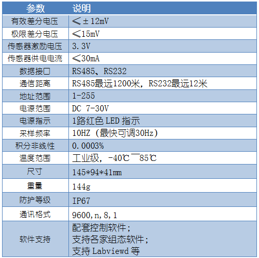  DAMCZ06稱重變送模塊參數(shù)