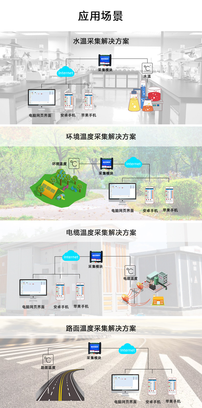 DAM-PT06 遠(yuǎn)程測(cè)控 溫度采集模塊應(yīng)用場(chǎng)景