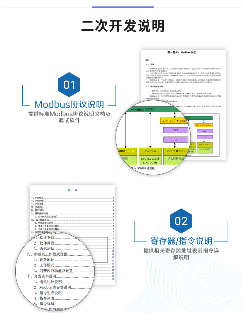 DAM-1600D 工業(yè)級網(wǎng)絡(luò)控制模塊二次開發(fā)說明