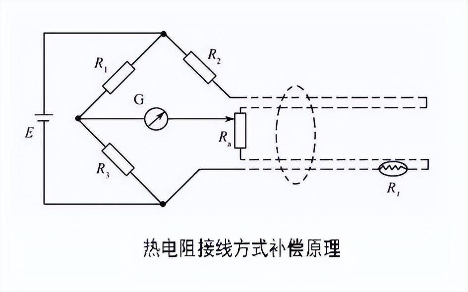 熱電阻接線方式補(bǔ)償原理