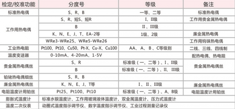 各個(gè)熱電偶對(duì)比