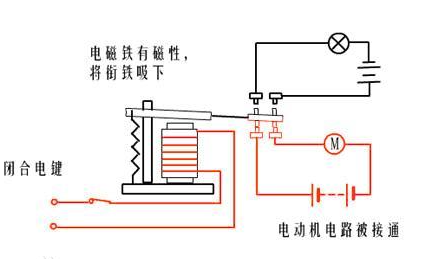 電符號和觸點(diǎn)形式