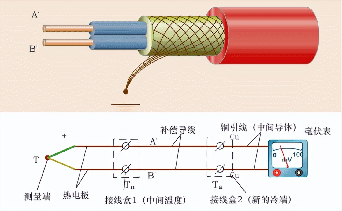 熱電效應