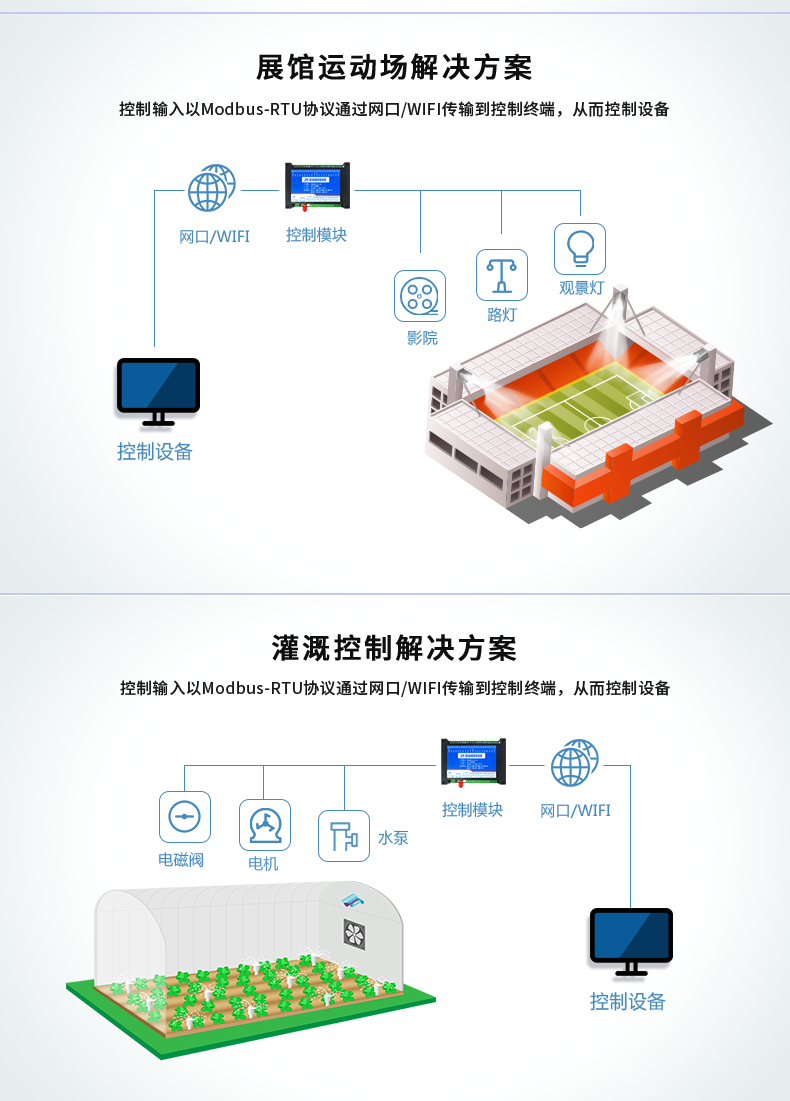 DAM-0808 工業(yè)級(jí)網(wǎng)絡(luò)控制模塊應(yīng)用場(chǎng)景