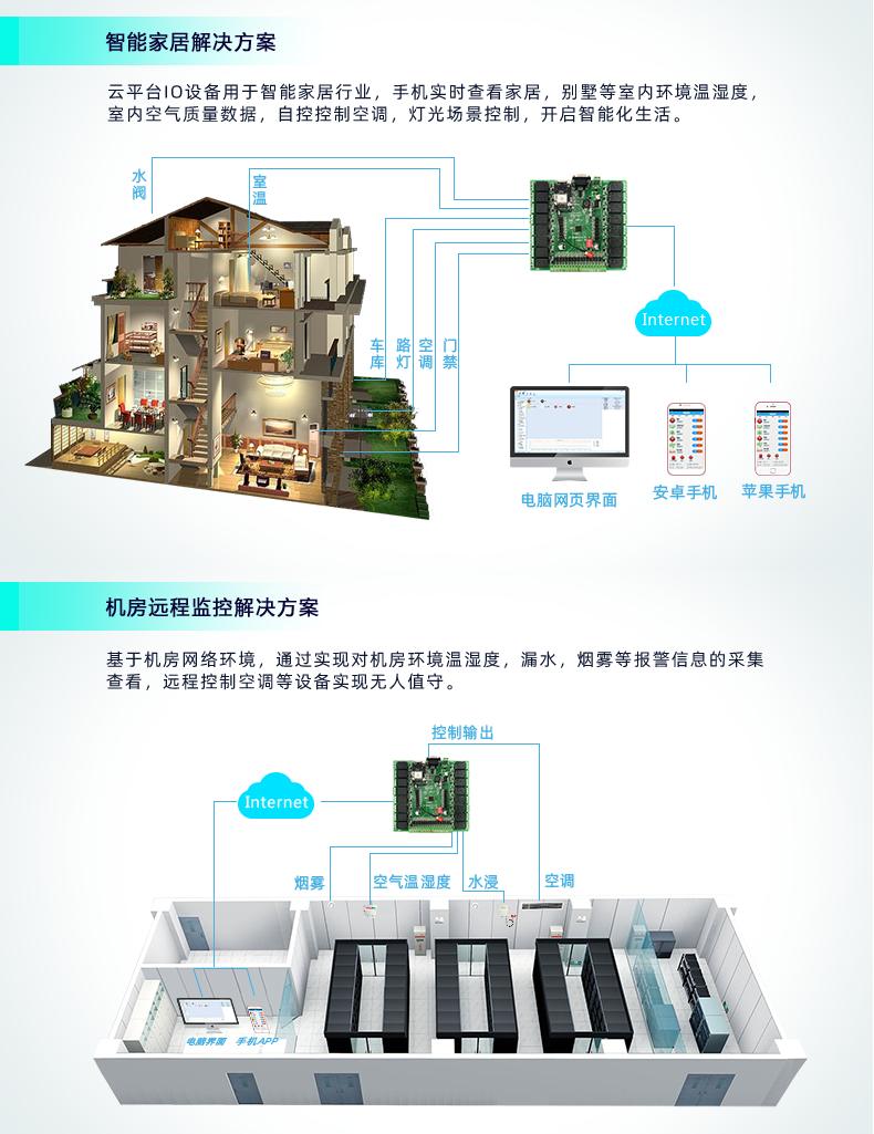 云平臺 DAM-1616 GPRS版 遠(yuǎn)程智能控制器應(yīng)用場景