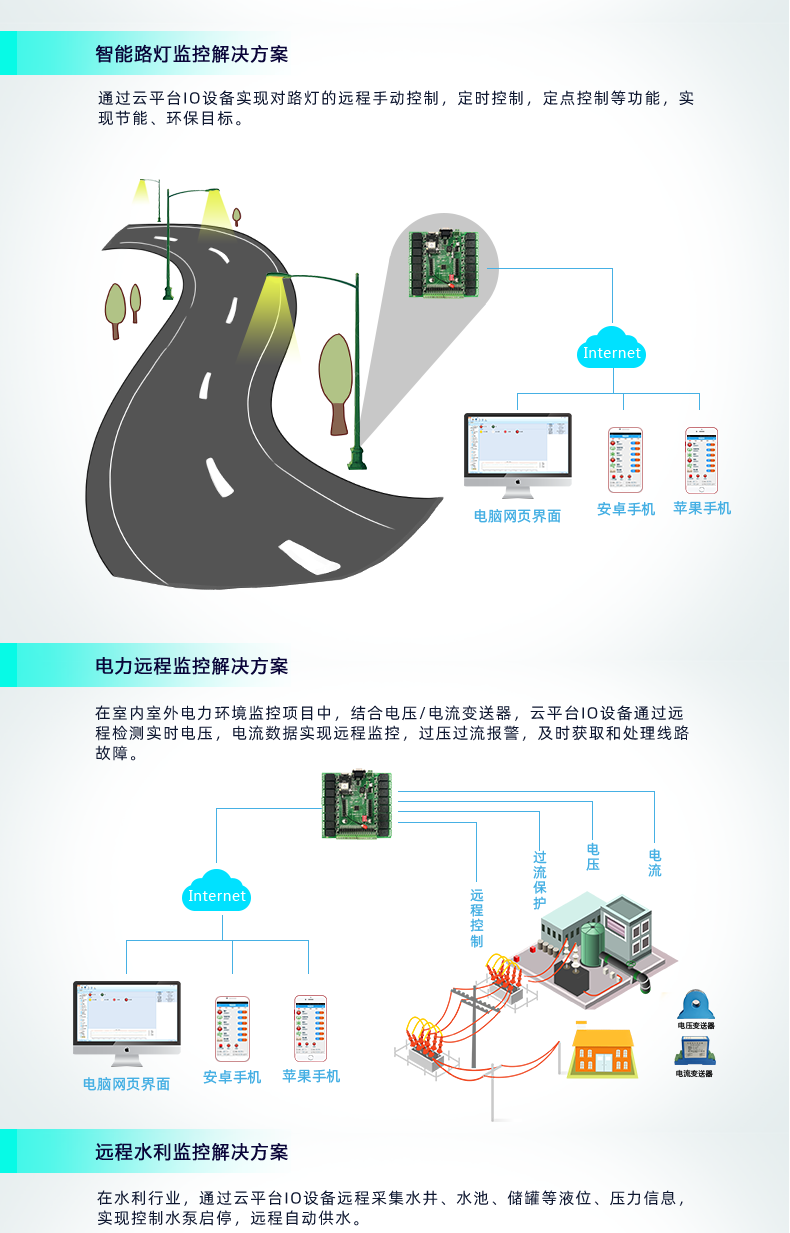 云平臺 DAM-1616 GPRS版 遠(yuǎn)程智能控制器應(yīng)用場合