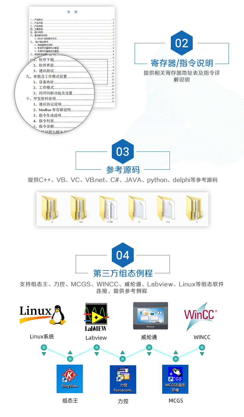 云平臺 DAM-1616 GPRS版 遠(yuǎn)程智能控制器二次開發(fā)說明