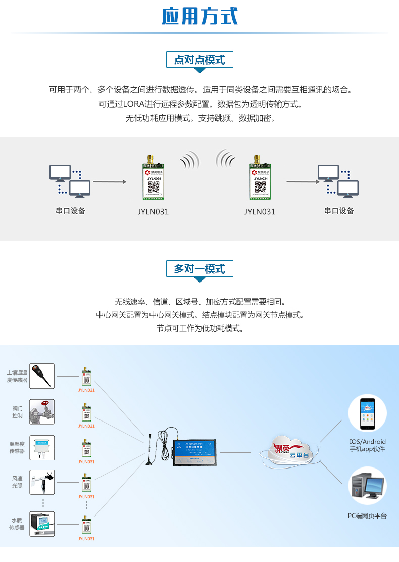 JY-LN031 JY-Lora擴(kuò)頻通訊應(yīng)用方式