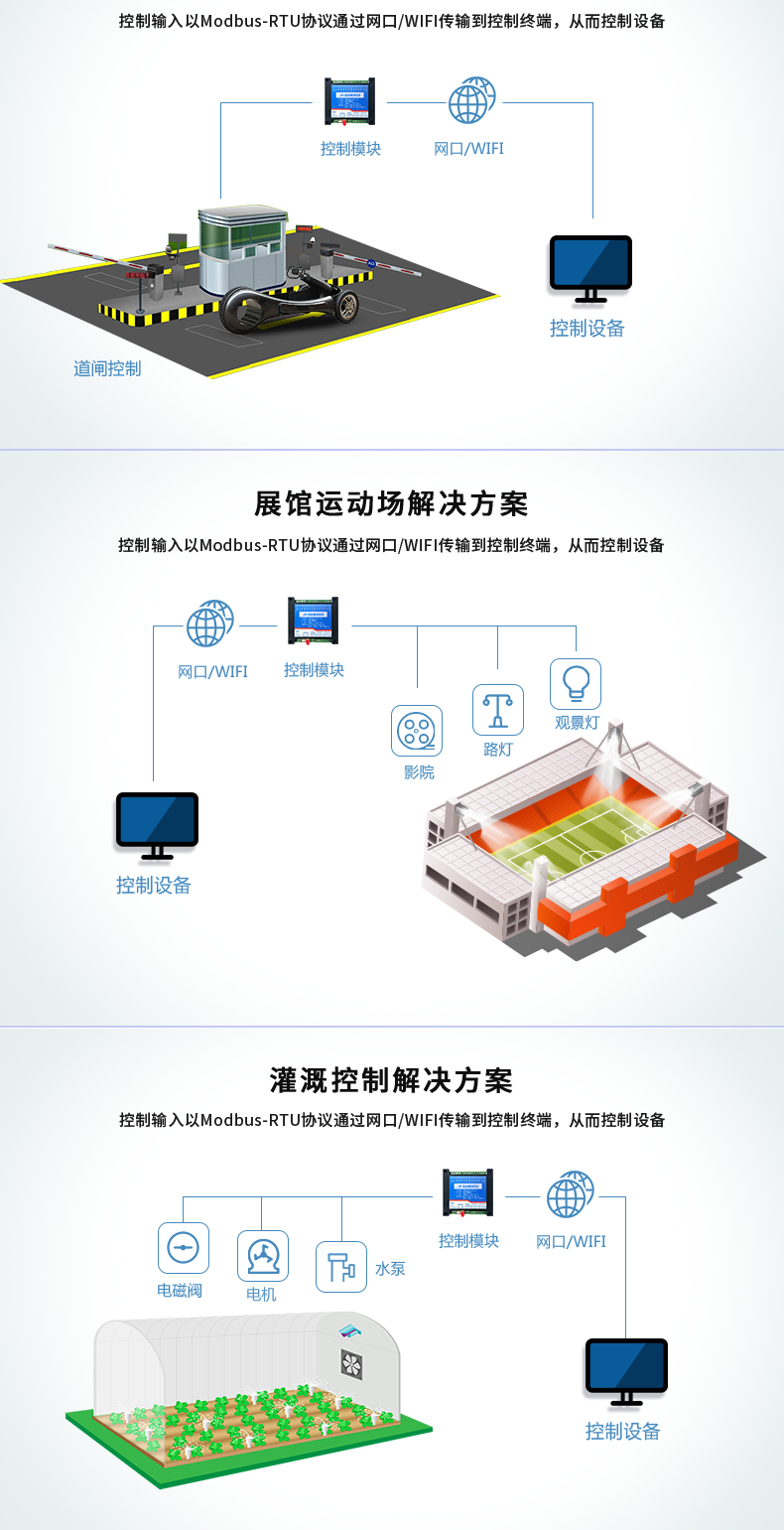 DAM-0455 工業(yè)級網(wǎng)絡控制模塊應用場景