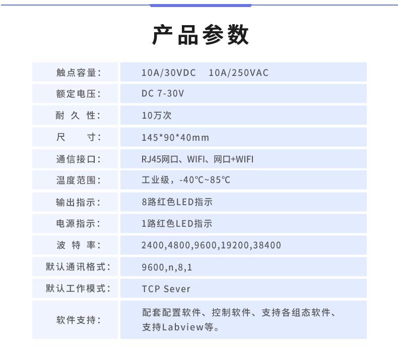 DAM-0816A 工業(yè)級網(wǎng)絡控制模塊產(chǎn)品參數(shù)