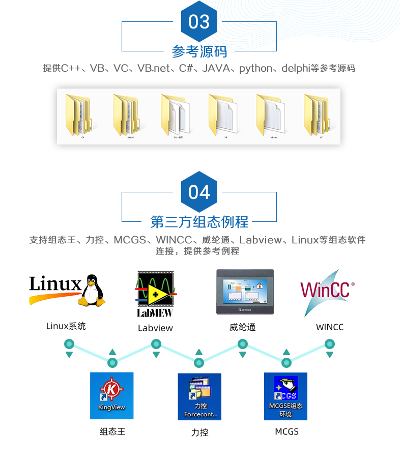 DAM-0816A 工業(yè)級數(shù)采控制器二次開發(fā)說明