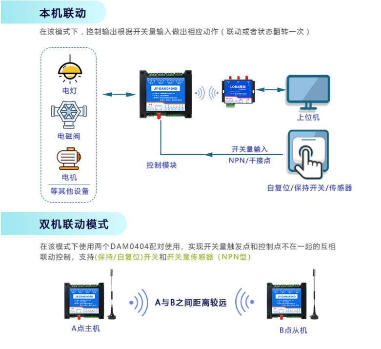 本機(jī)聯(lián)動(dòng)，雙機(jī)聯(lián)動(dòng)模式