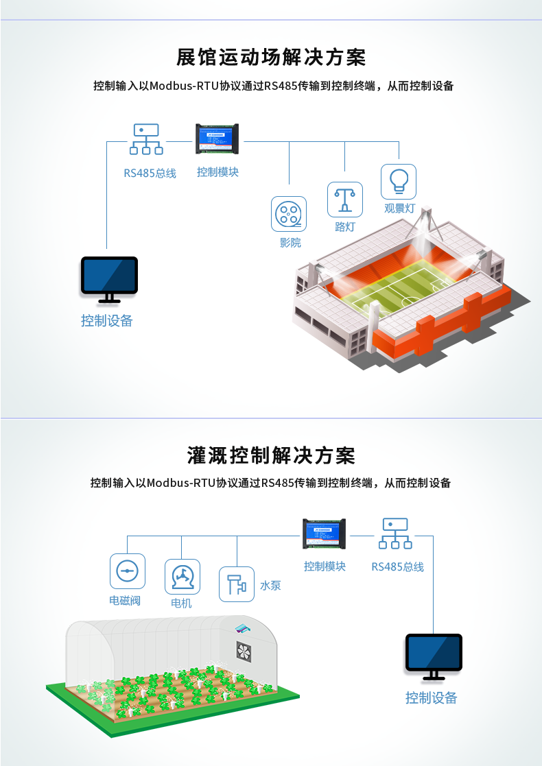 DAM-14862 工業(yè)級數(shù)采控制器應(yīng)用場景