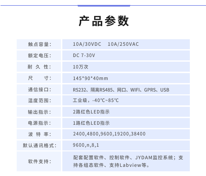 DAM-14862 工業(yè)級數(shù)采控制器產(chǎn)品參數(shù)