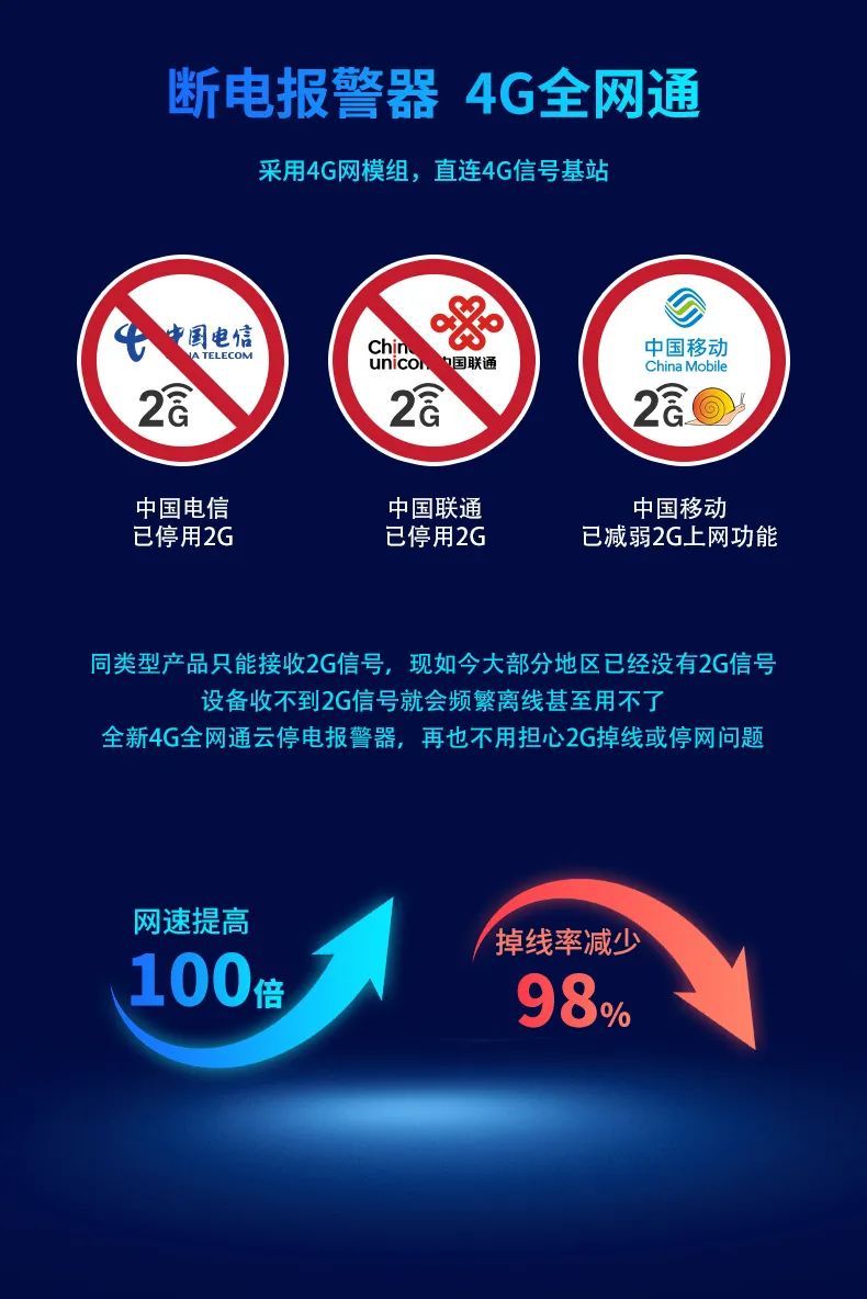 遠程斷電報警器 4G全網(wǎng)通