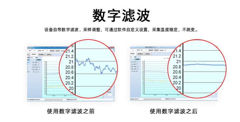 數(shù)字濾波