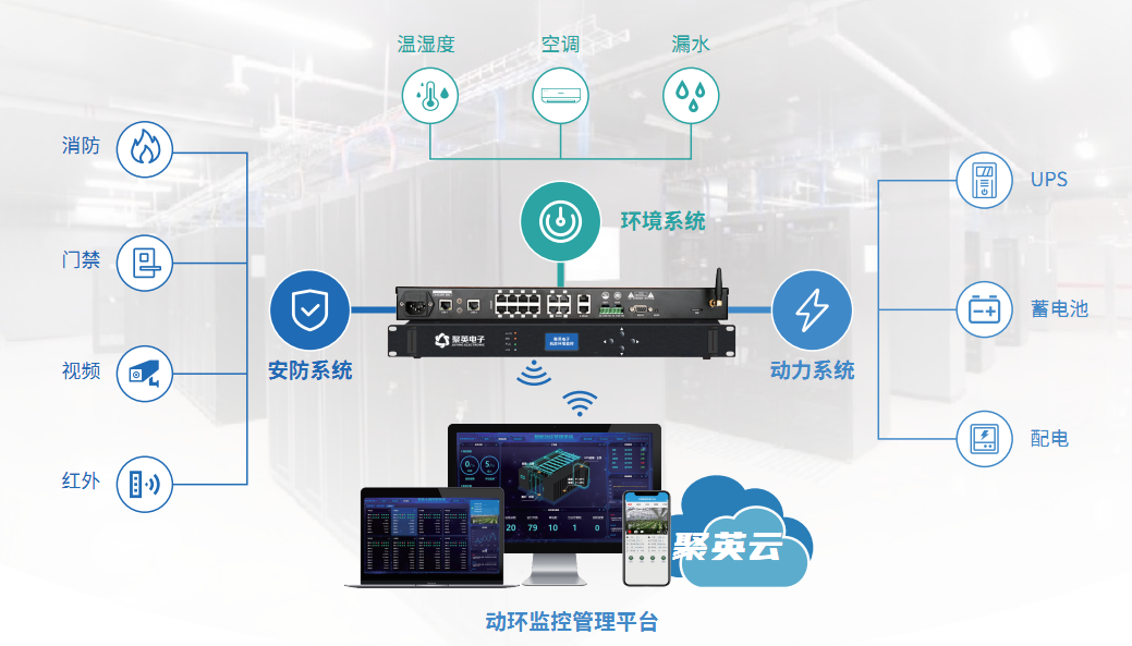 聚英動(dòng)環(huán)監(jiān)控控制系統(tǒng)的架構(gòu)
