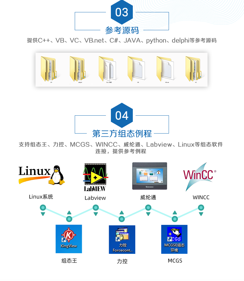 DAM16AIAO 模擬量采集模塊二次開發(fā)說明