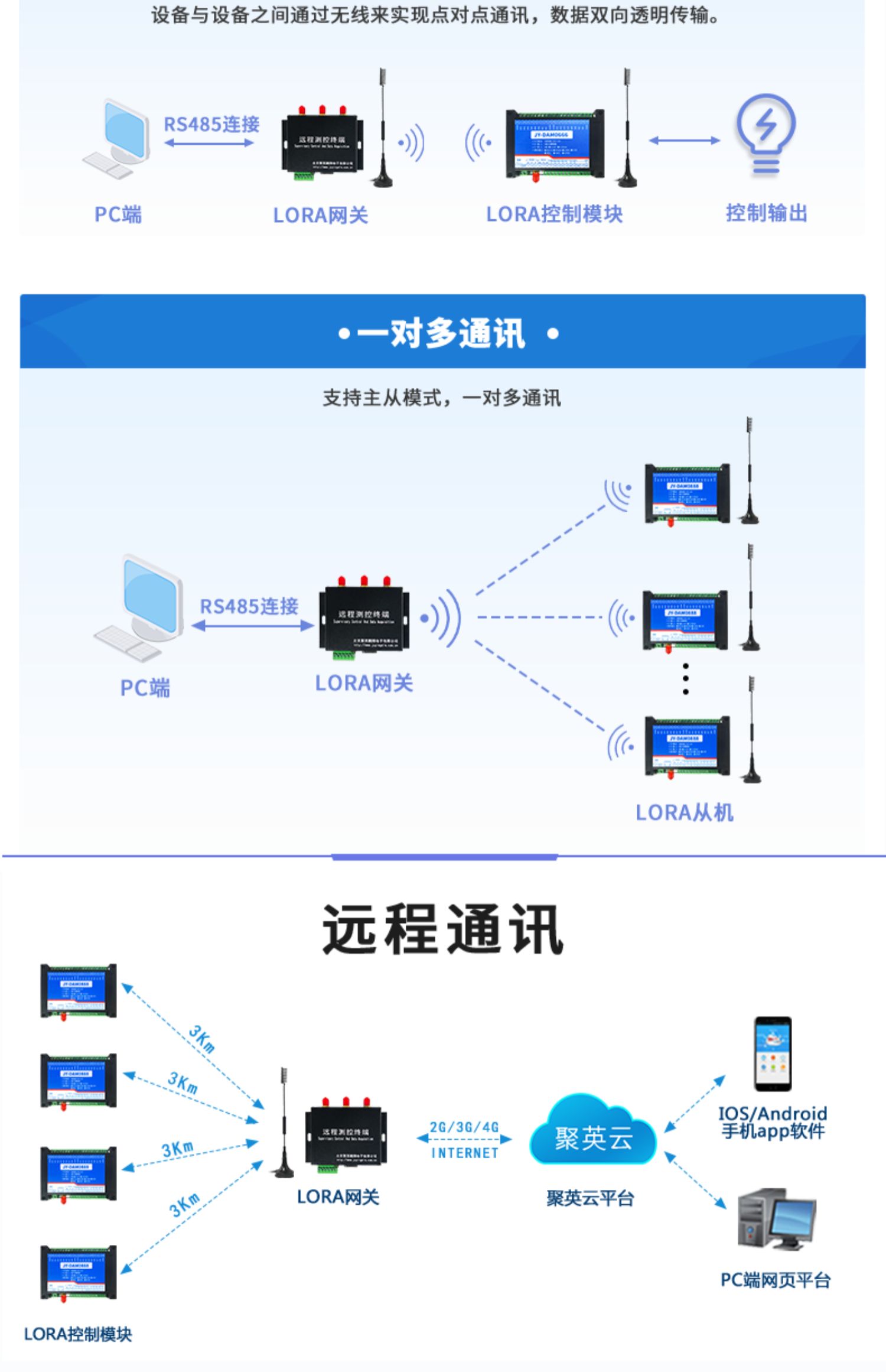 LORA1012A LoRa無(wú)線(xiàn)測(cè)控模塊通訊說(shuō)明