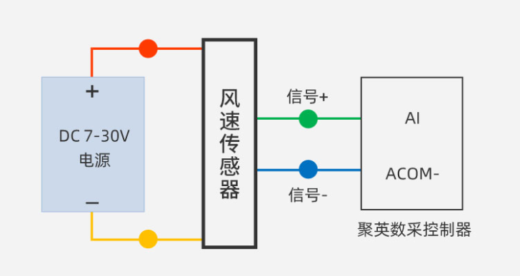 風(fēng)速傳感器