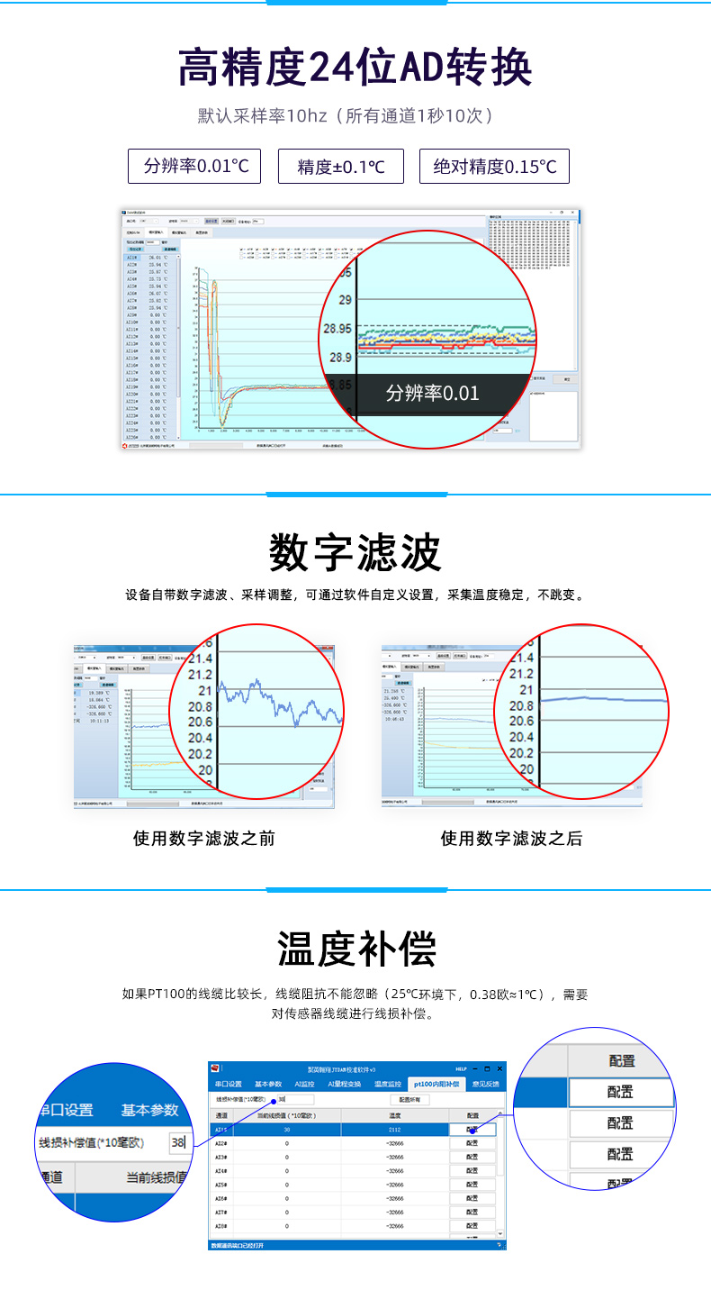 云平臺 DAM-PT06 溫度采集模塊功能特點