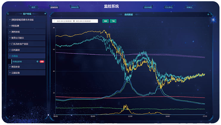 智能溫室遠(yuǎn)程控制系統(tǒng)