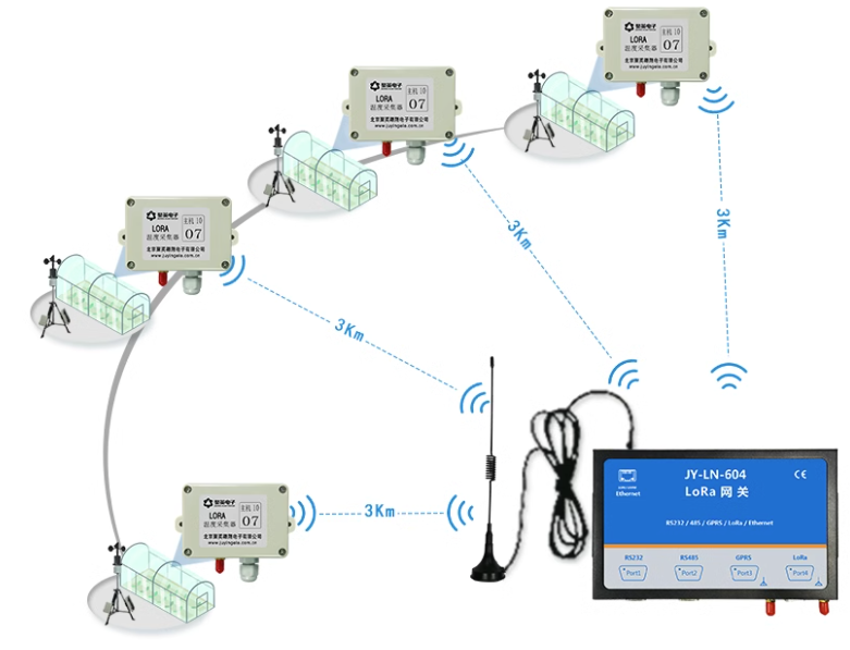 LORA溫濕度傳感器 應(yīng)用部署