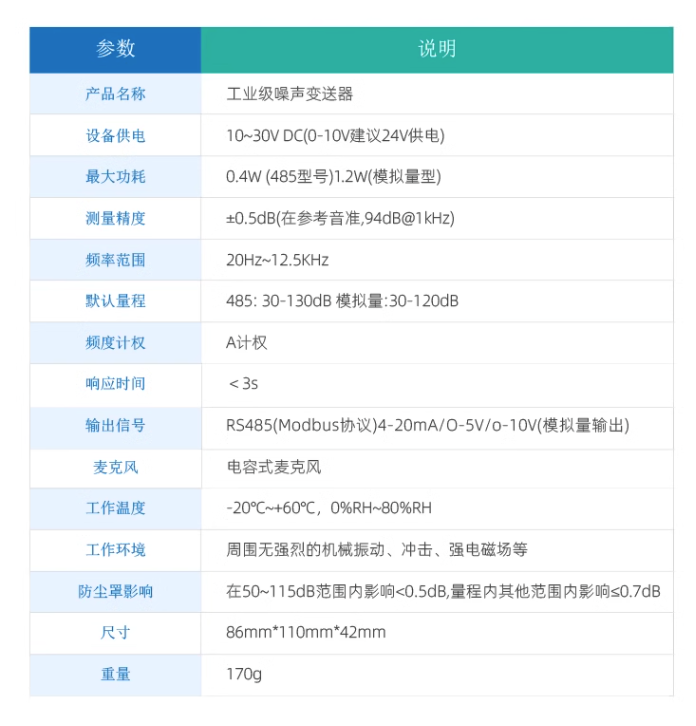 工業(yè)級別噪聲傳感器