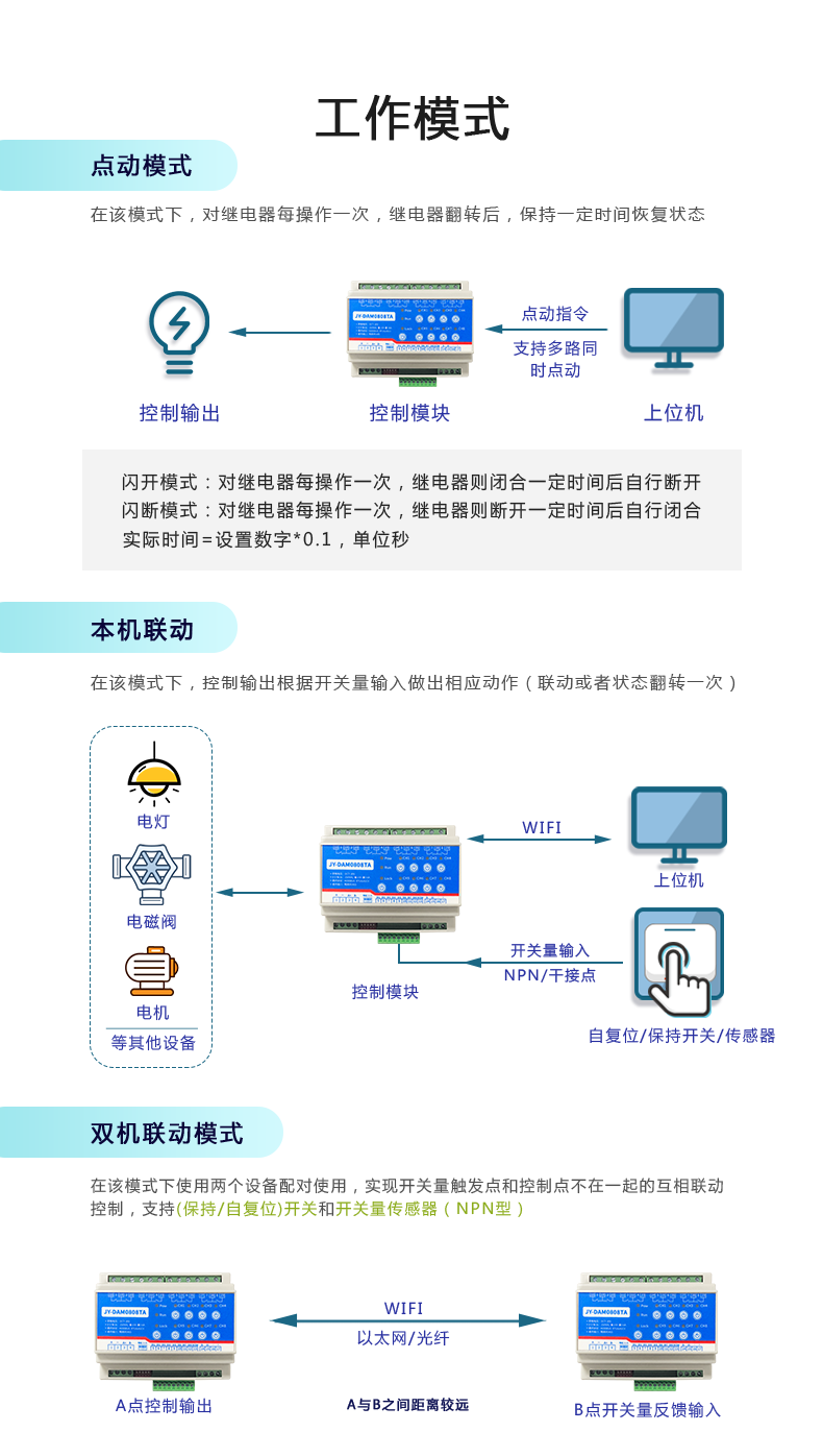 云平臺 DAM-0808TA 遠(yuǎn)程智能控制器工作模式