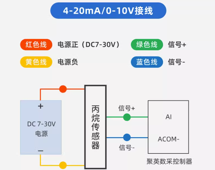 丙烷傳感器 接線