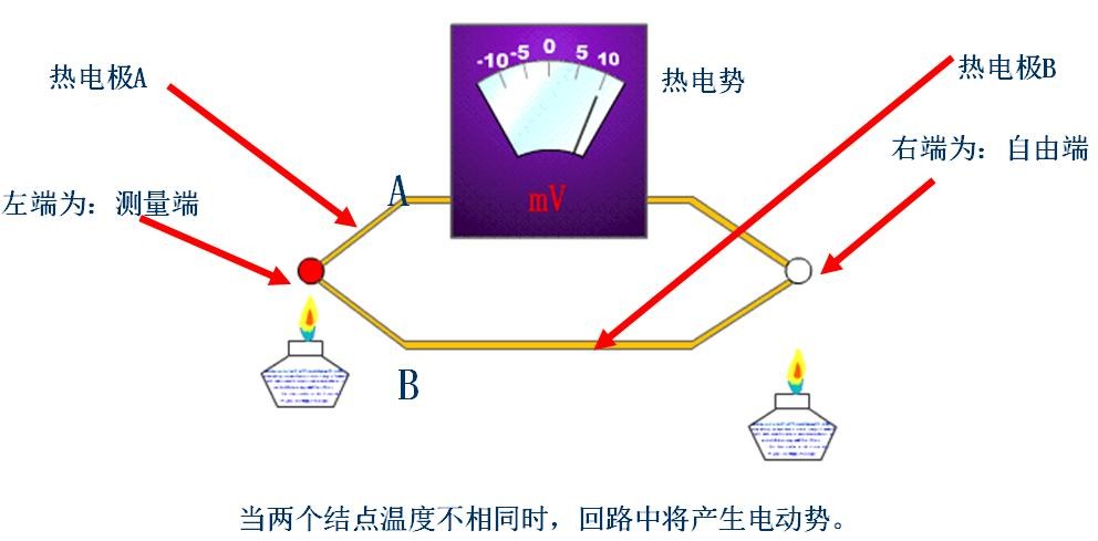 熱電勢(shì)