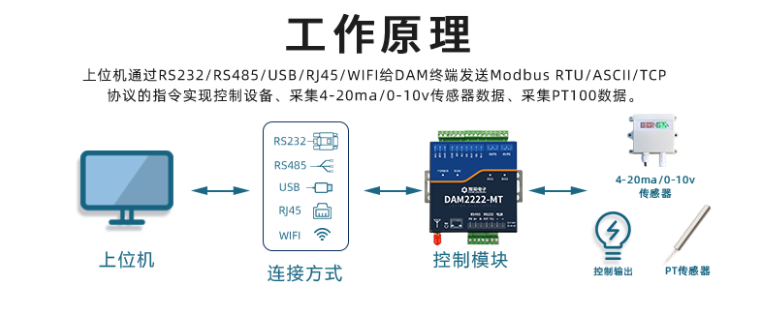 DAM-2222-MT