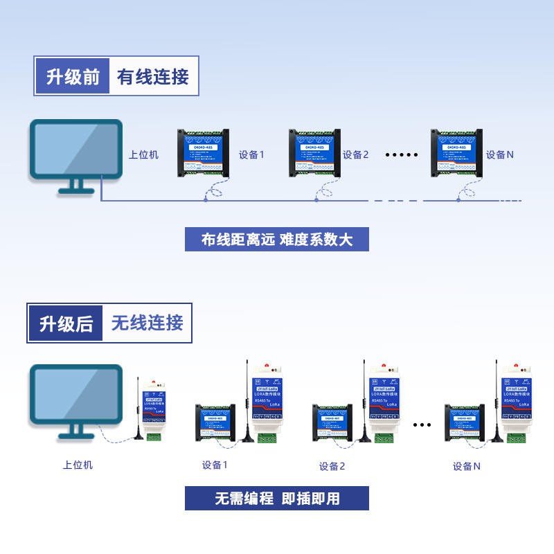 無(wú)線控制