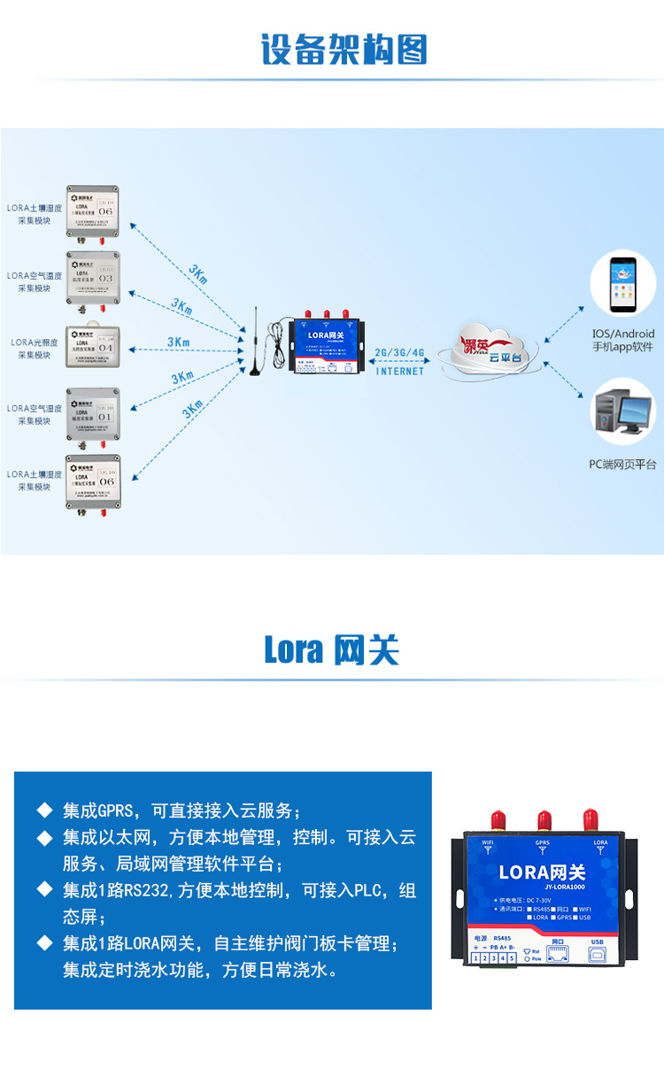 網(wǎng)關設備架構圖