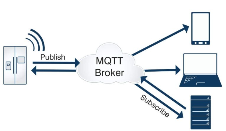 MQTT協(xié)議的特性與應(yīng)用