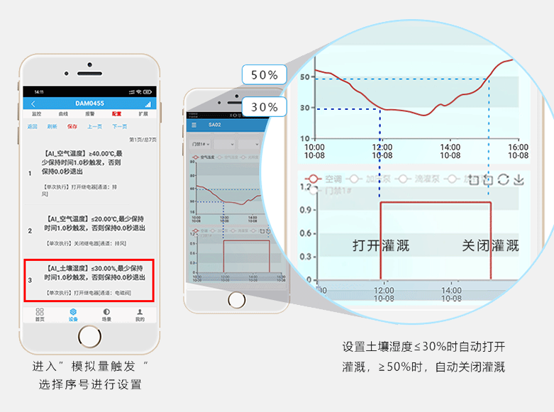 手機遠程智能灌溉