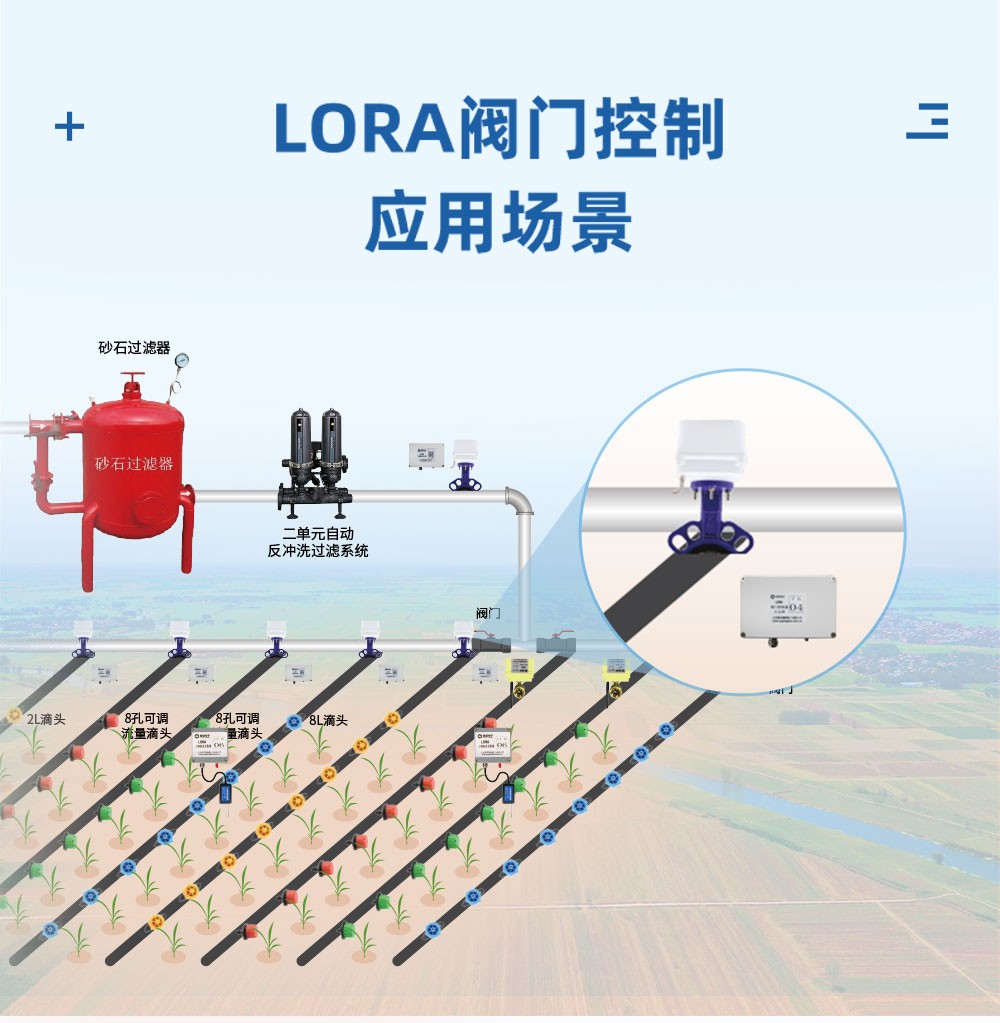 LORA閥門控制應(yīng)用場景