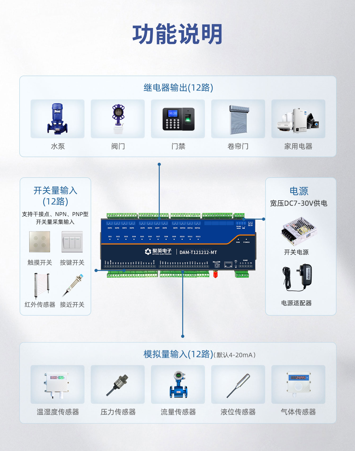 云平臺 DAM121212-MT 遠(yuǎn)程智能控制器