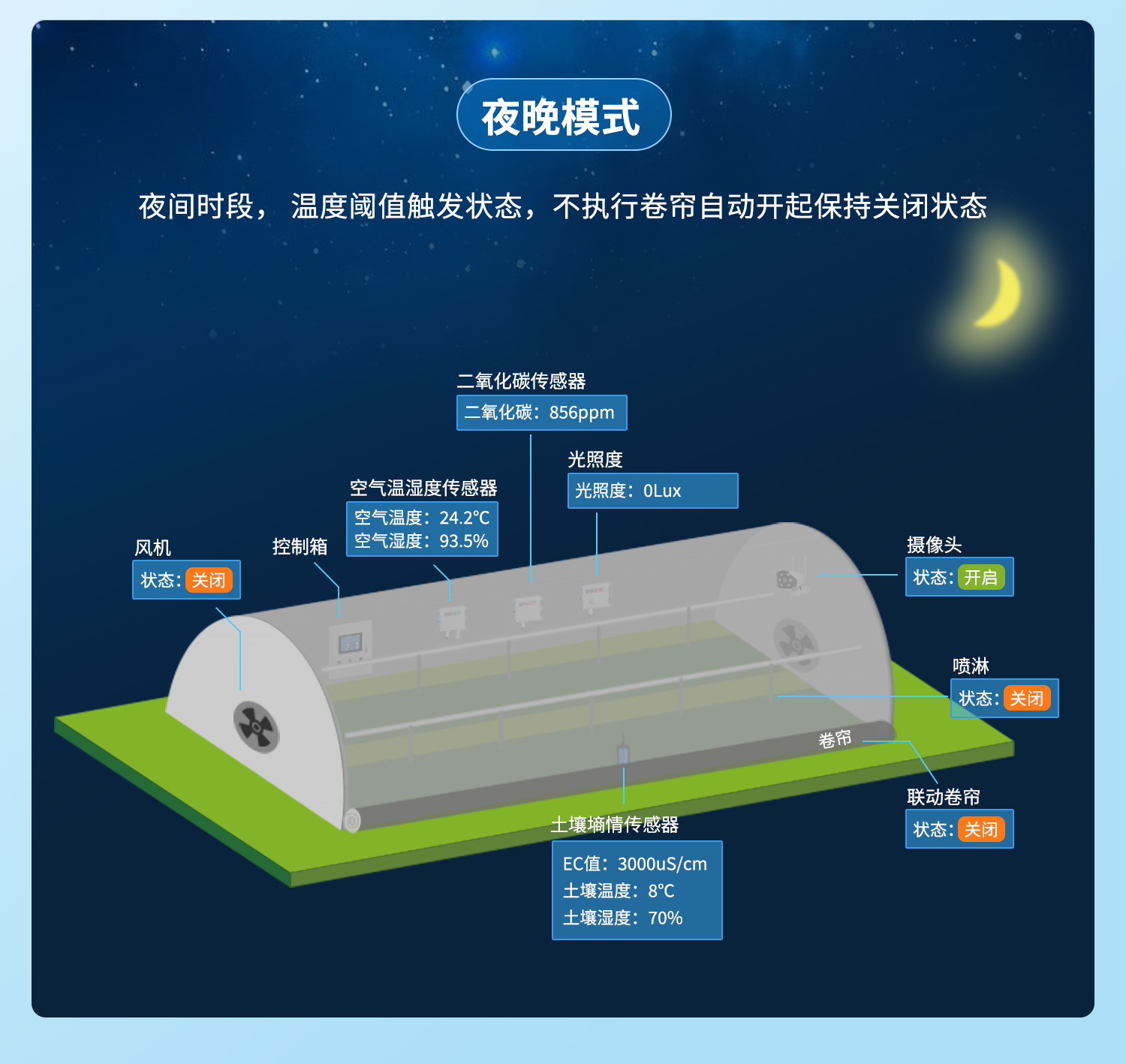 云平臺 DAM121212-MT 遠(yuǎn)程智能控制器