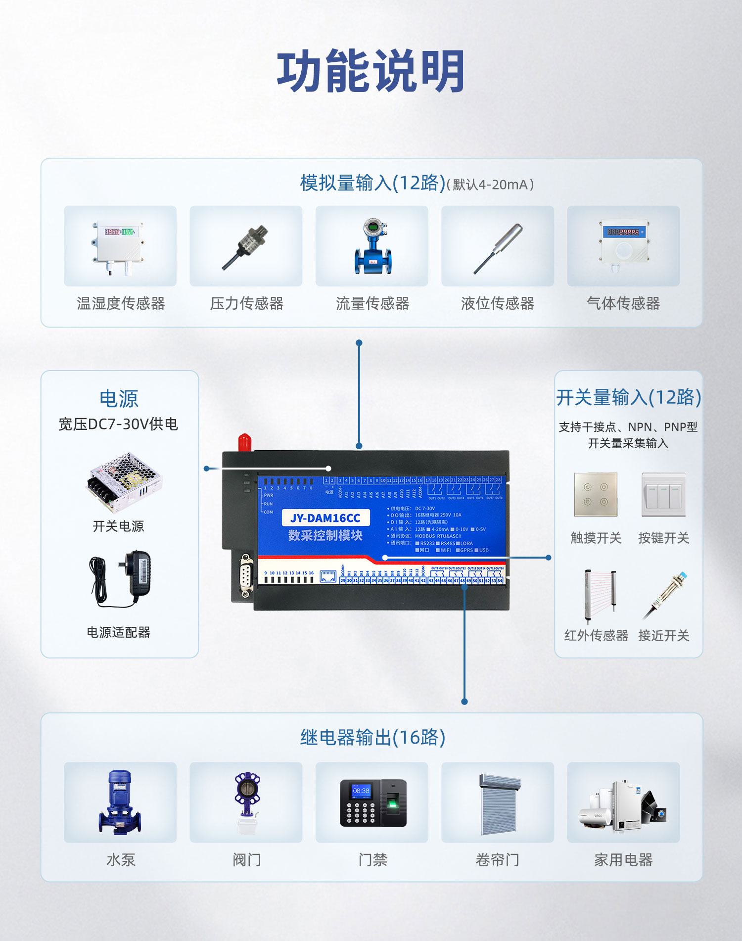 云平臺 DAM-16CC 遠(yuǎn)程數(shù)采控制器