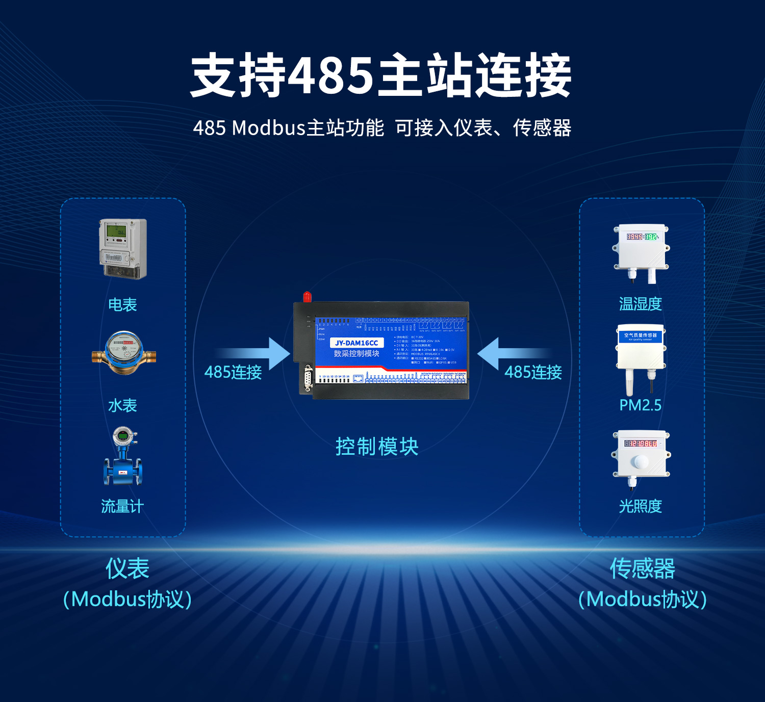 云平臺 DAM-16CC 遠(yuǎn)程數(shù)采控制器