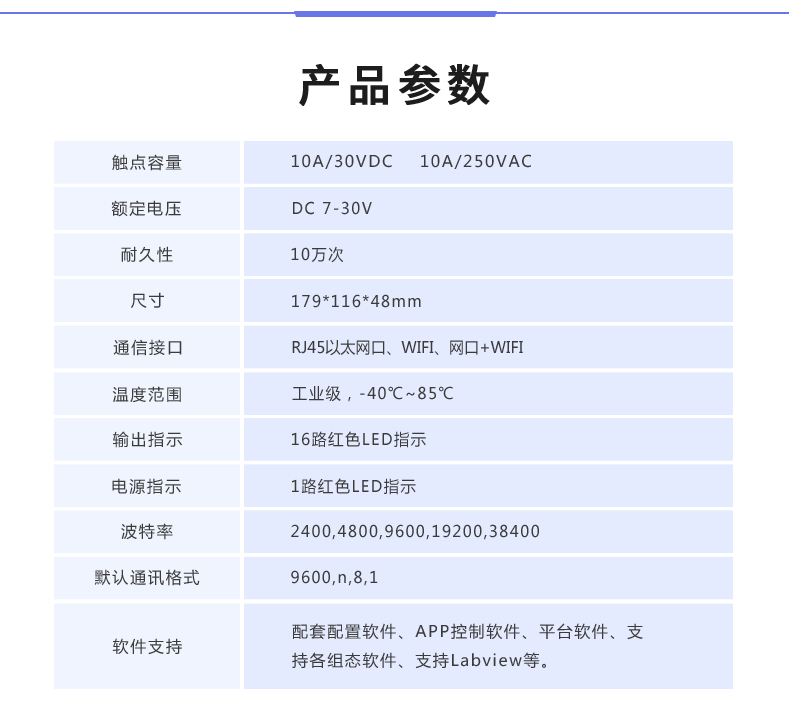 云平臺 DAM-16CC 遠(yuǎn)程數(shù)采控制器產(chǎn)品參數(shù)