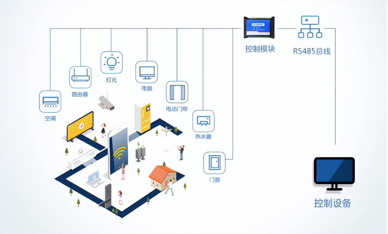 在實(shí)際項(xiàng)目中如何選擇合適的繼電器？