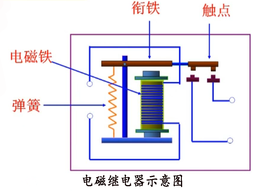 電磁就繼電器示意圖