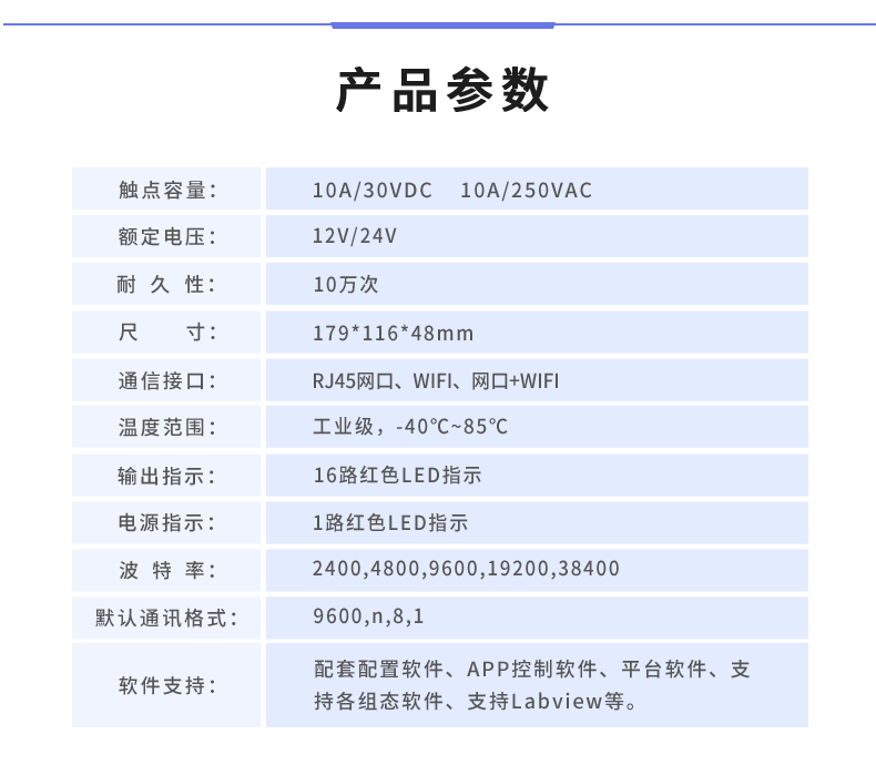 云平臺 DAM-1600D 遠程智能控制器產(chǎn)品參數(shù)